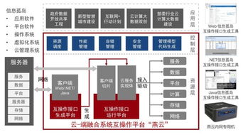 北京大學梅宏院士團隊榮獲2018年國家技術發明一等獎