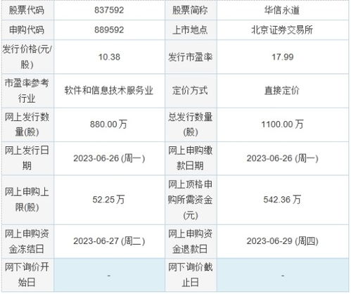 今日新股申購聚焦 朗威股份與華信永道，信息系統集成服務領域雙星閃耀